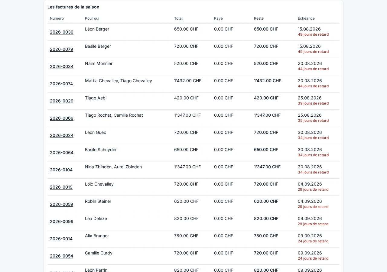Screenshot of the demonstration, fictional club HC Vallée-Blanche Membership fees invoiced, paid and overdue. Fictional amounts.