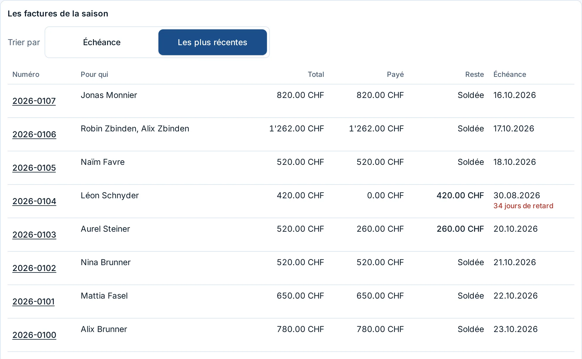 Screenshot of the demonstration, fictional club HC Vallée-Blanche Membership fees invoiced, paid and overdue. Fictional amounts.